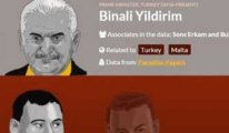 İşte ortaya çıkan Binali Yıldırım belgelerinin özeti...