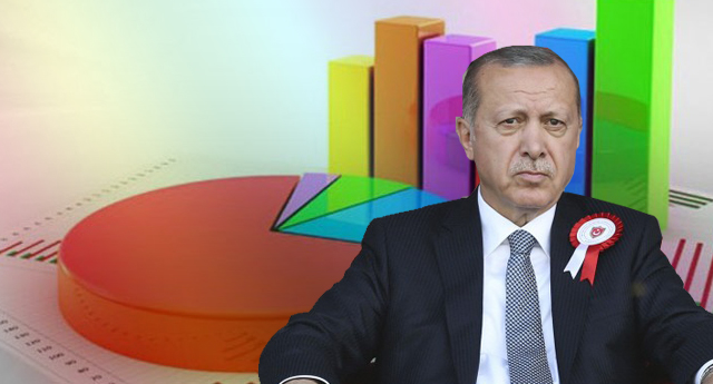 Metropoll anketi: Yüzde 51 Erdoğan'ı onaylamıyor