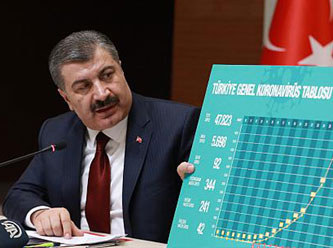 Turkuaz tablodaki vaka düşüşünün sebebi ortaya çıktı