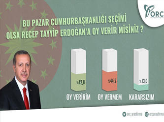 AKP’ye yakın anket şirketinden Erdoğan’a şok!