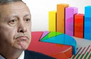Erdoğan ve AKP'ye anket şoku!