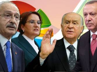 MetroPOLL anket sonucunu açıkladı