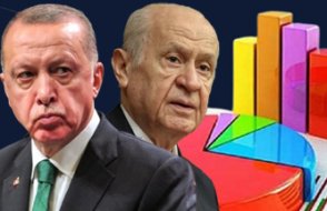 Cumhur İttifakı'na şok üstüne şok: CHP ve İYİ Parti'nin toplamı 3,3 puan geçiyor