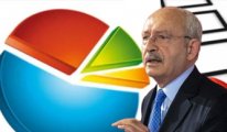 İYİ Partili Çıray rakam verdi: Kılıçdaroğlu önde, hayırlı olsun