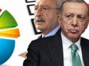 Erdoğan 3 ayda 3,9 puan kaybetti, Kılıçdaroğlu 1,6 puan kazandı