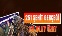 251 Şehit Gerçeği'nden yeni video: İşte çözülen 69 olay