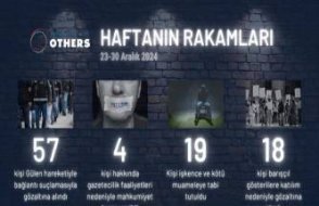 Solidarity With OTHERS'tan Türkiye’de yaşanan hak ihlalleri raporu