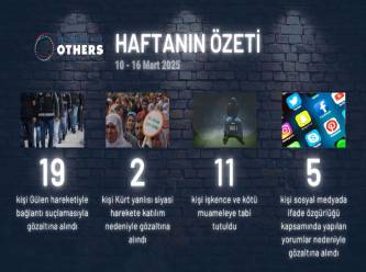 Solidarity With OTHERS'tan 'Türkiye’de insan hakları ihlalleri raporu'