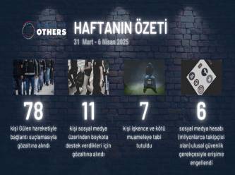 Türkiye'de yaşanan insan hakları ihlalleri: Solidarity With OTHERS'tan haftanın raporu