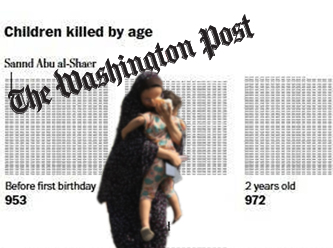 Washington Post Gazze’de öldürülen binlerce çocuğun isim ve yaşları yayınladı