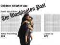 Washington Post Gazze’de öldürülen binlerce çocuğun isim ve yaşları yayınladı