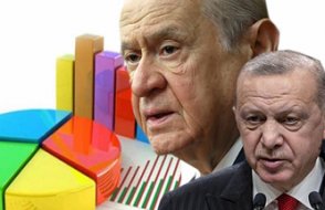 Dikkat çeken anket: Cumhur İttifakı'ndan işler yolunda değil